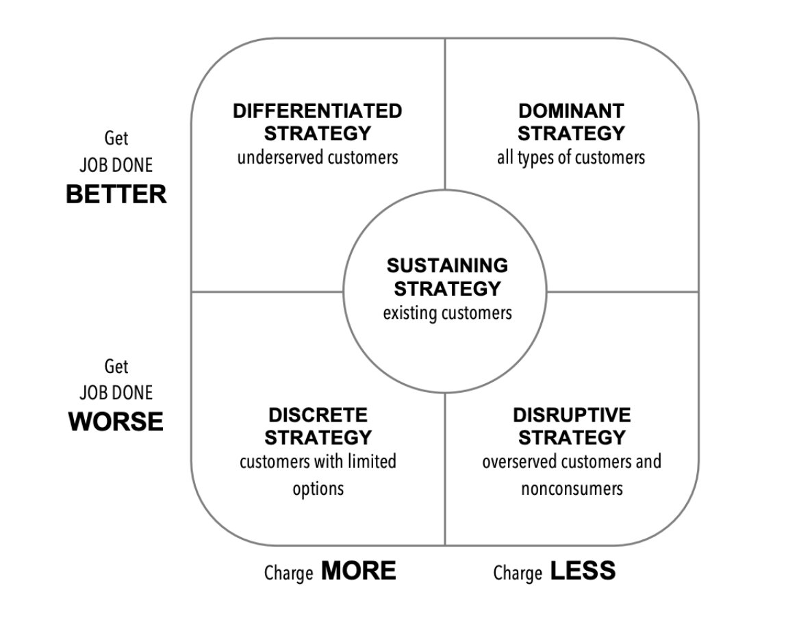 Outcome-driven innovation (ODI)  — фреймворк для стратегии, основанный на CX - 6